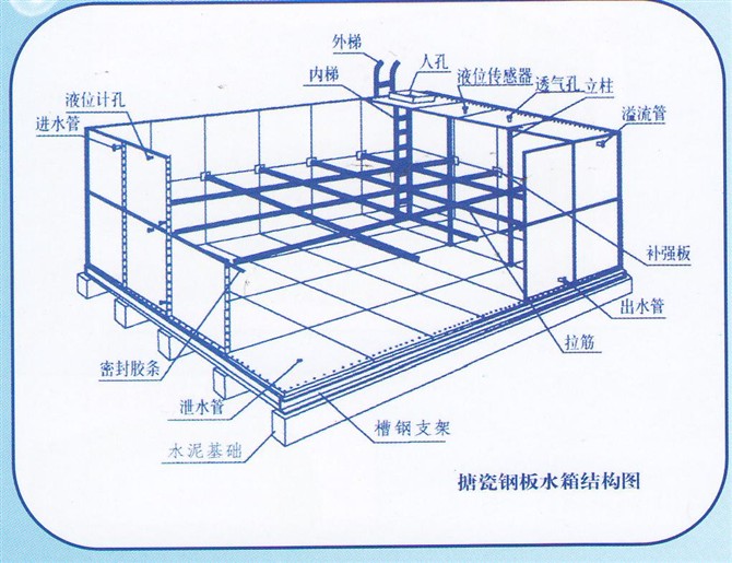西安水箱