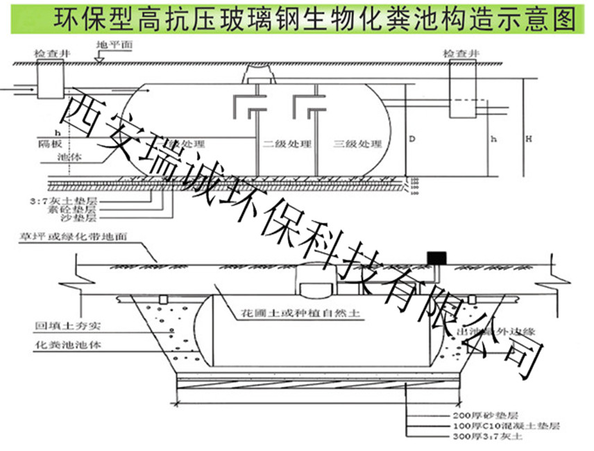陜西玻璃鋼化糞池廠家